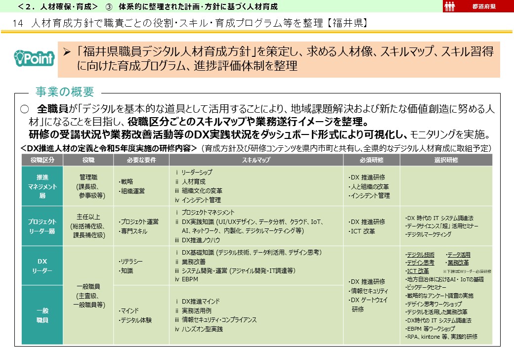 福井県DX推進事例画像1