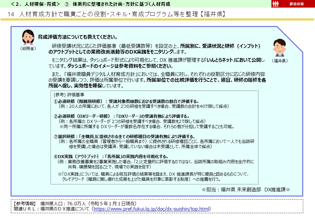 福井県DX推進事例画像4