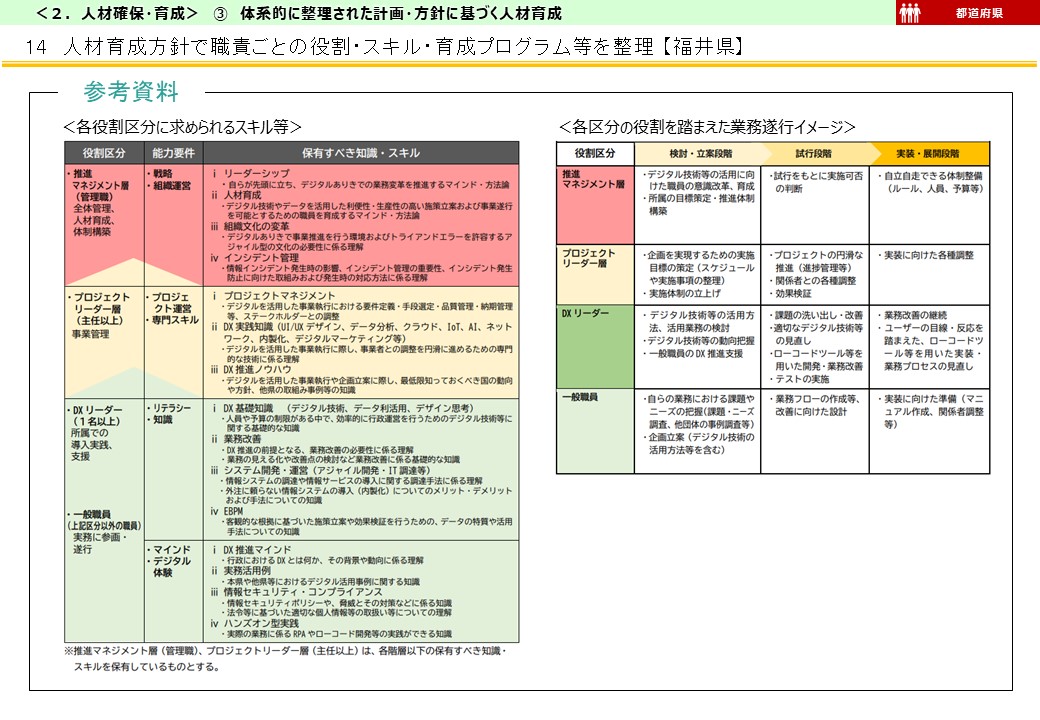 福井県DX推進事例画像5