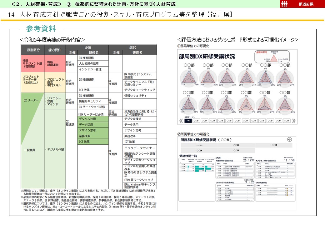福井県DX推進事例画像6
