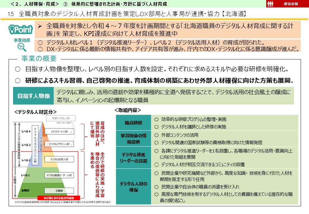 北海道DX推進事例画像1
