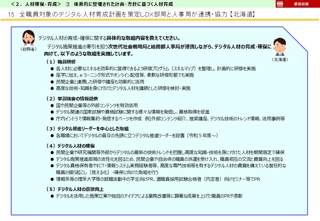 北海道DX推進事例画像2