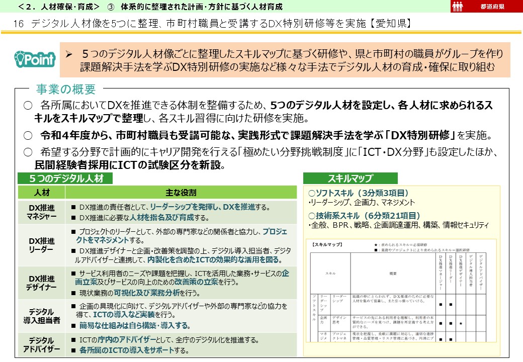 愛知県DX推進事例画像1
