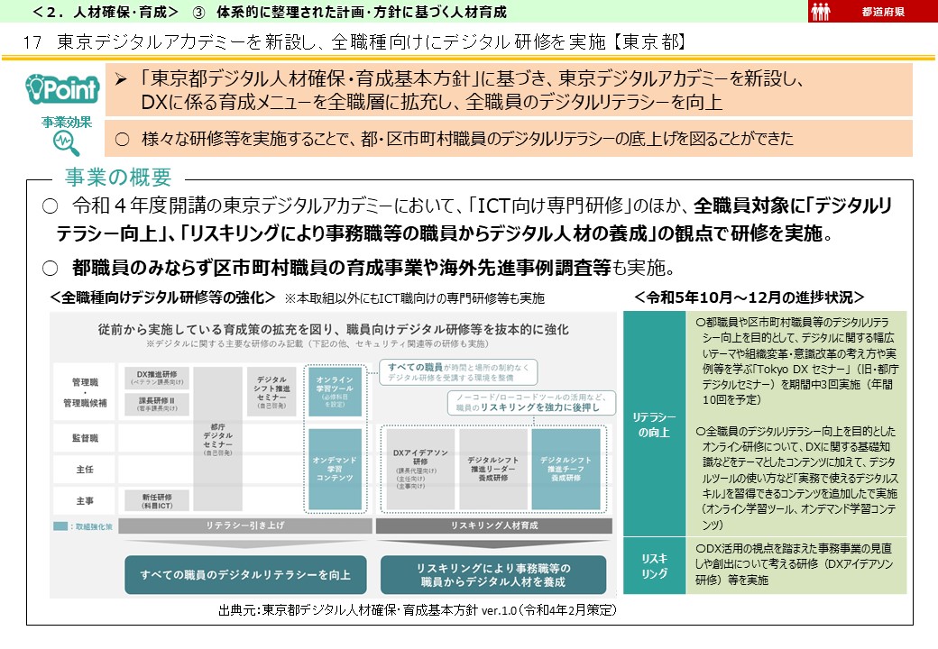 東京都DX推進事例画像1