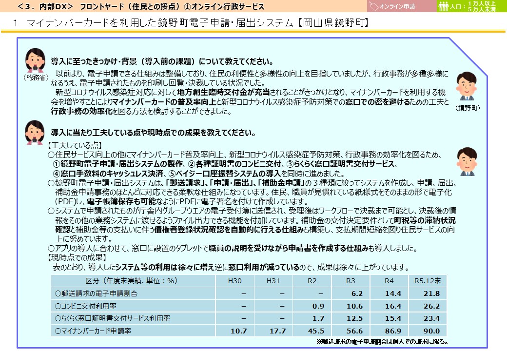 岡山県鏡野町DX推進事例画像3
