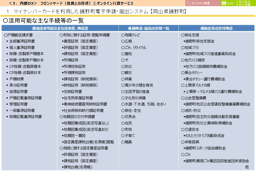 岡山県鏡野町DX推進事例画像5