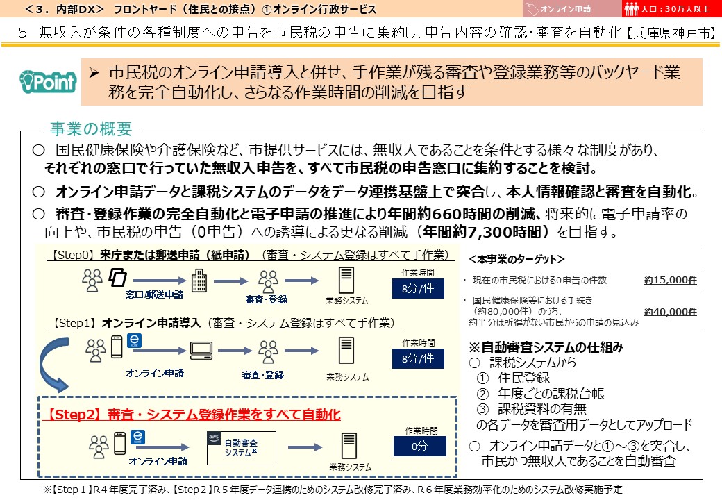 兵庫県神戸市DX推進事例画像1