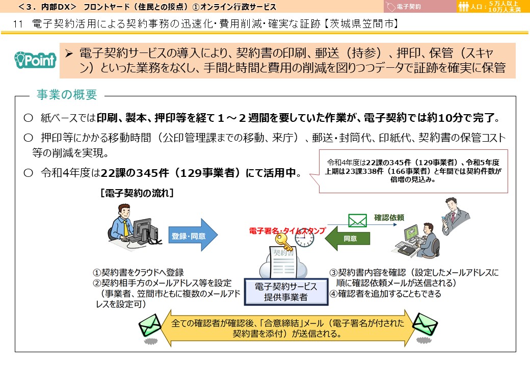 茨城県笠間市DX推進事例画像1