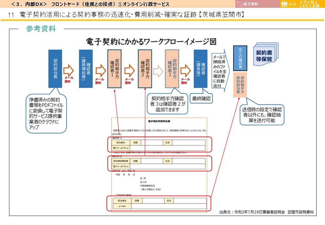 茨城県笠間市DX推進事例画像4
