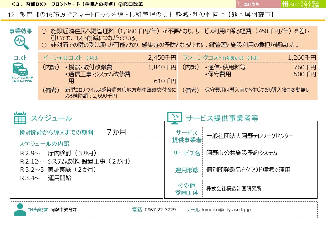 熊本県阿蘇市DX推進事例画像2