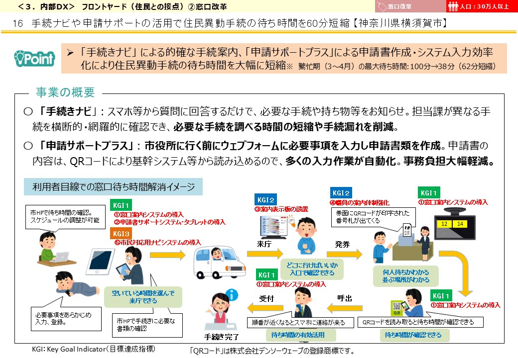 神奈川県横須賀市DX推進事例画像1