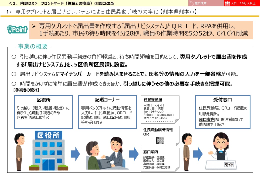 熊本県熊本市DX推進事例画像1