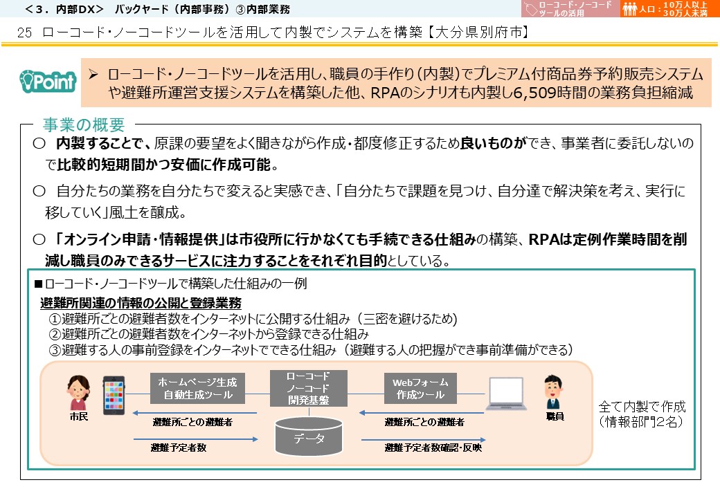 大分県別府市DX推進事例画像1