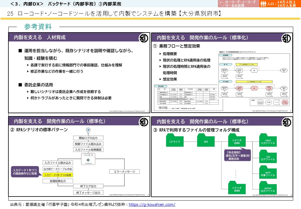 大分県別府市DX推進事例画像4