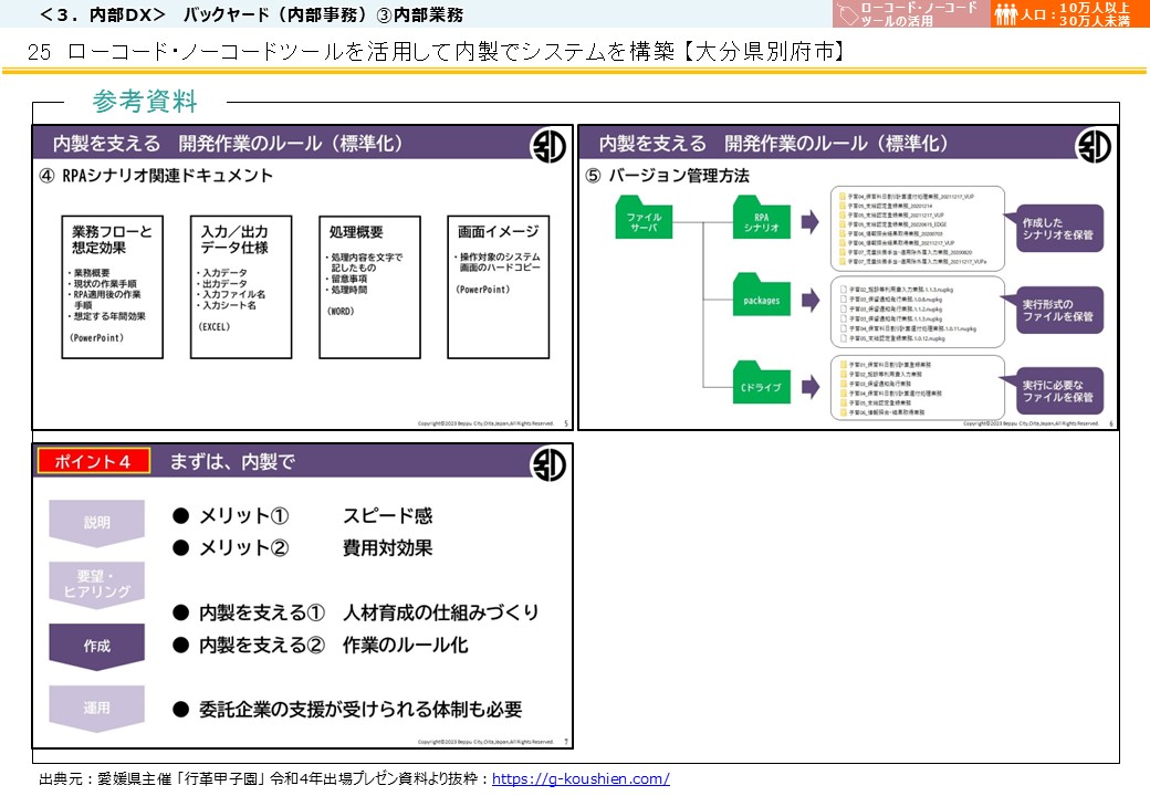 大分県別府市DX推進事例画像5