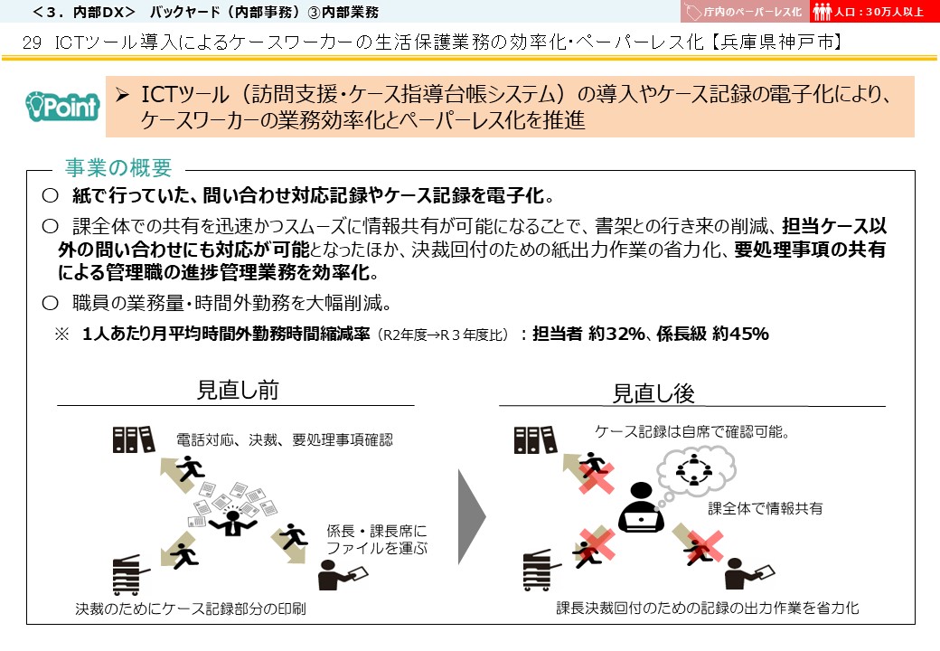 兵庫県神戸市DX推進事例画像1