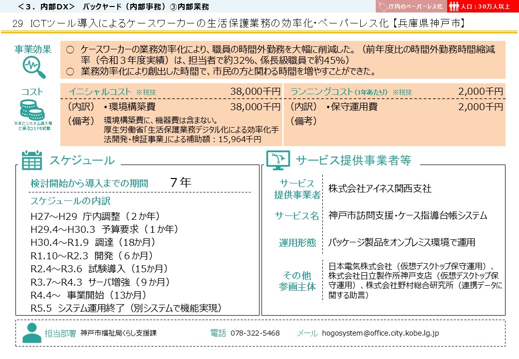 兵庫県神戸市DX推進事例画像2