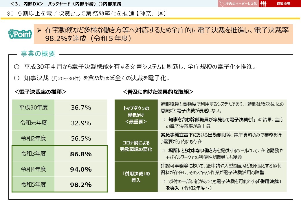 神奈川県DX推進事例画像1