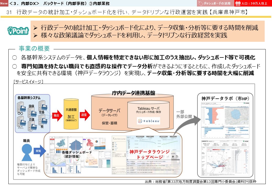 兵庫県神戸市DX推進事例画像1