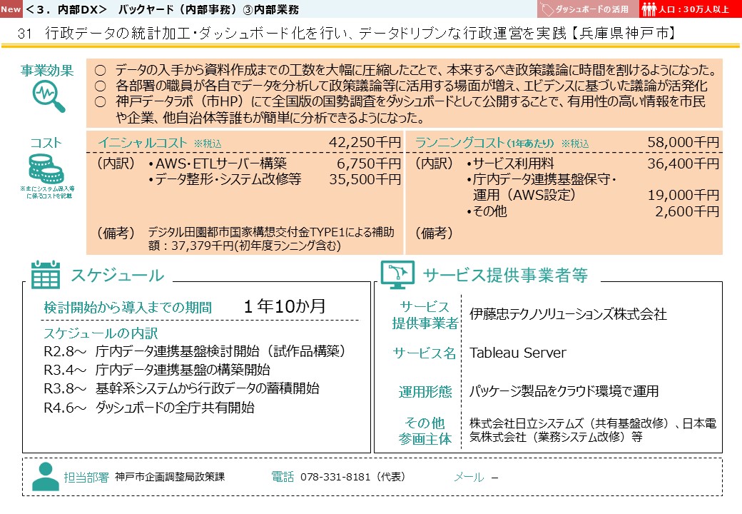 兵庫県神戸市DX推進事例画像2