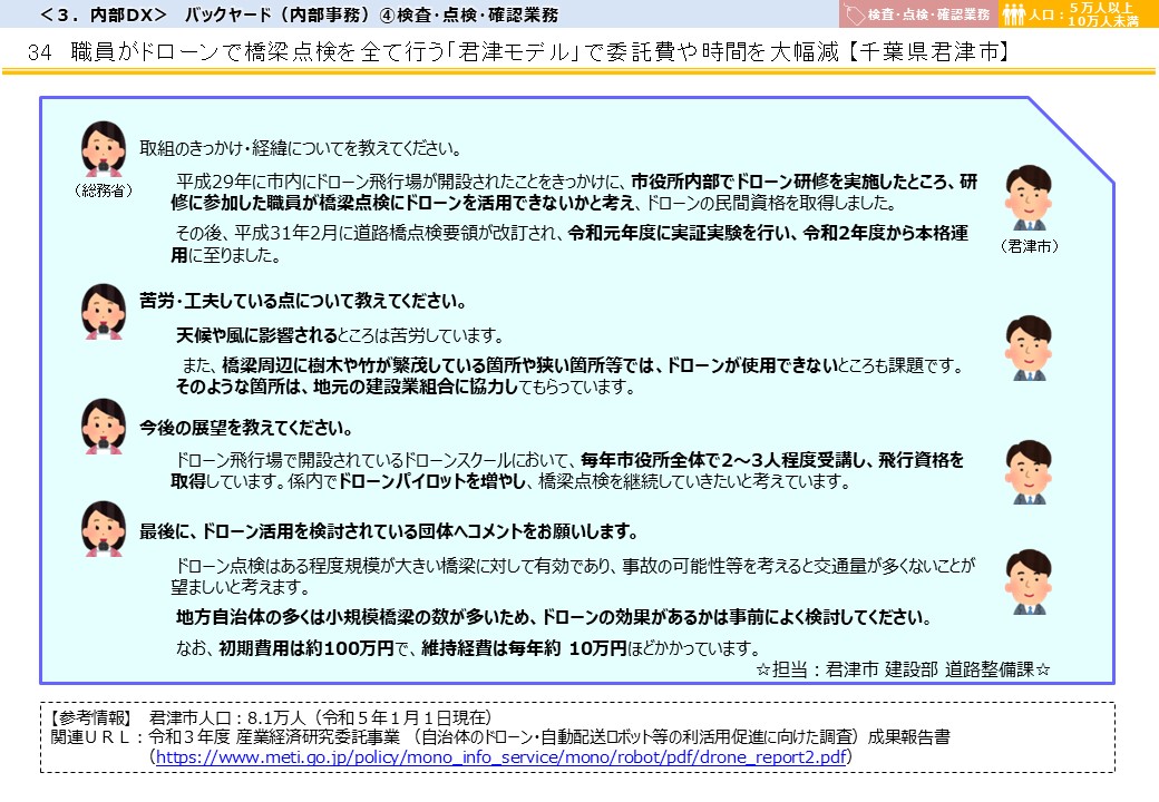 千葉県君津市DX推進事例画像3
