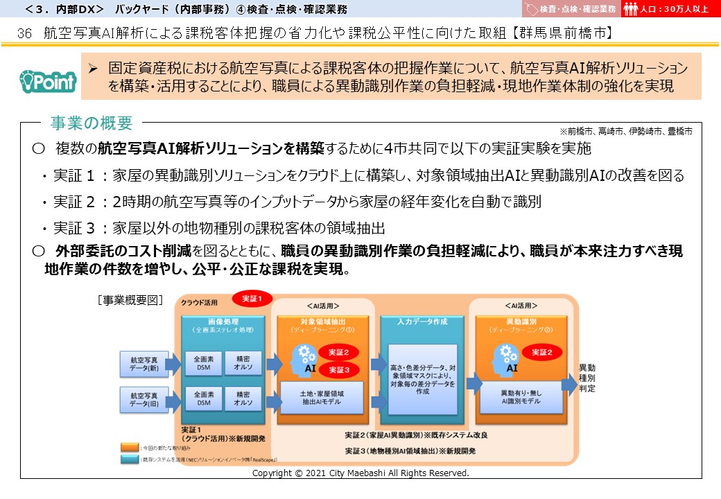 群馬県前橋市DX推進事例画像1