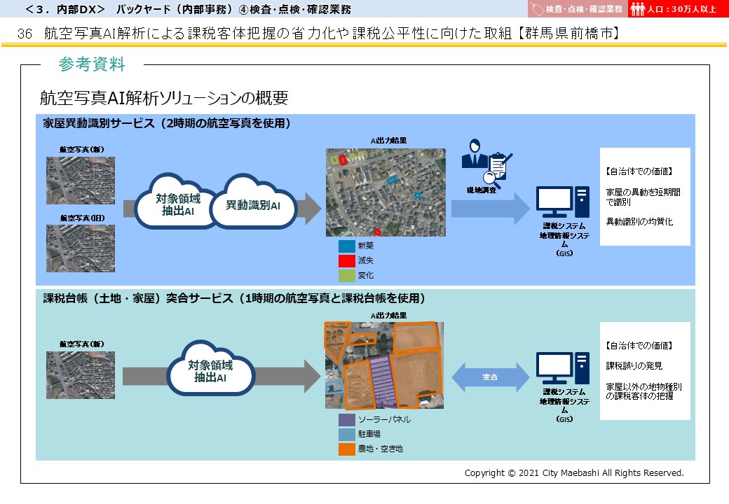 群馬県前橋市DX推進事例画像4