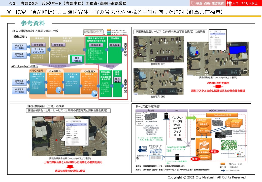 群馬県前橋市DX推進事例画像5