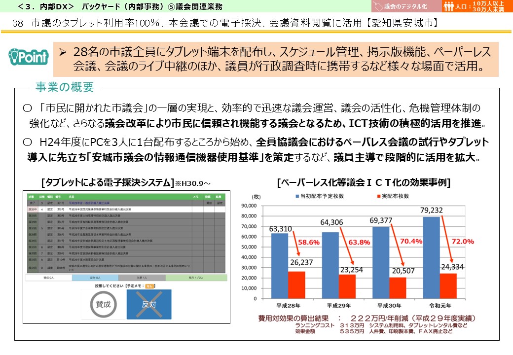 愛知県安城市DX推進事例画像1