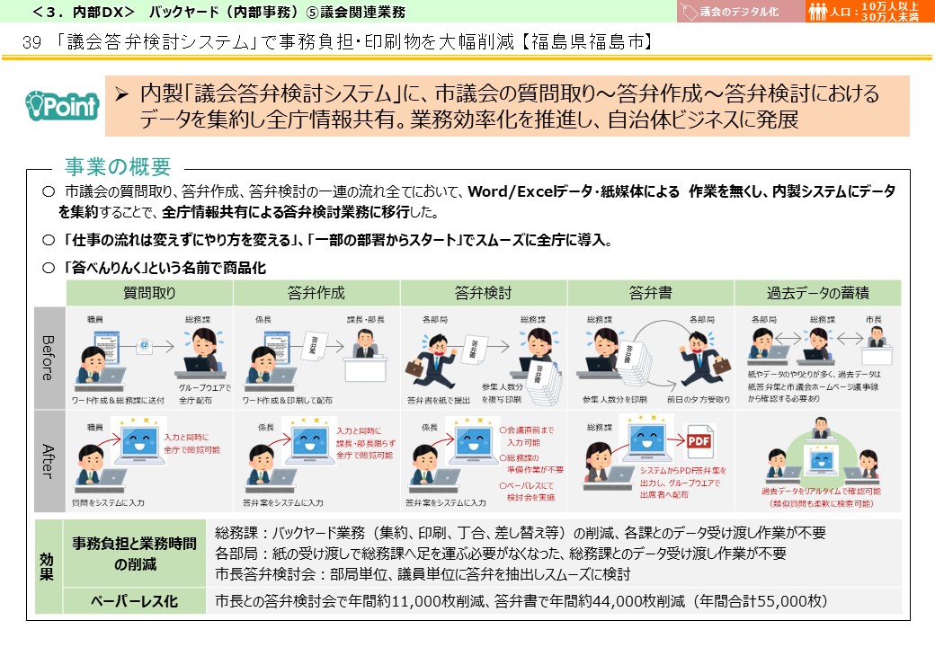 福島県福島市DX推進事例画像1