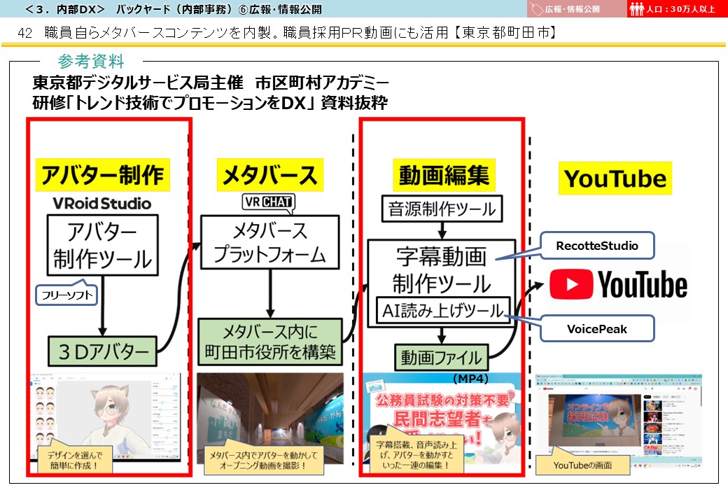 東京都町田市DX推進事例画像5