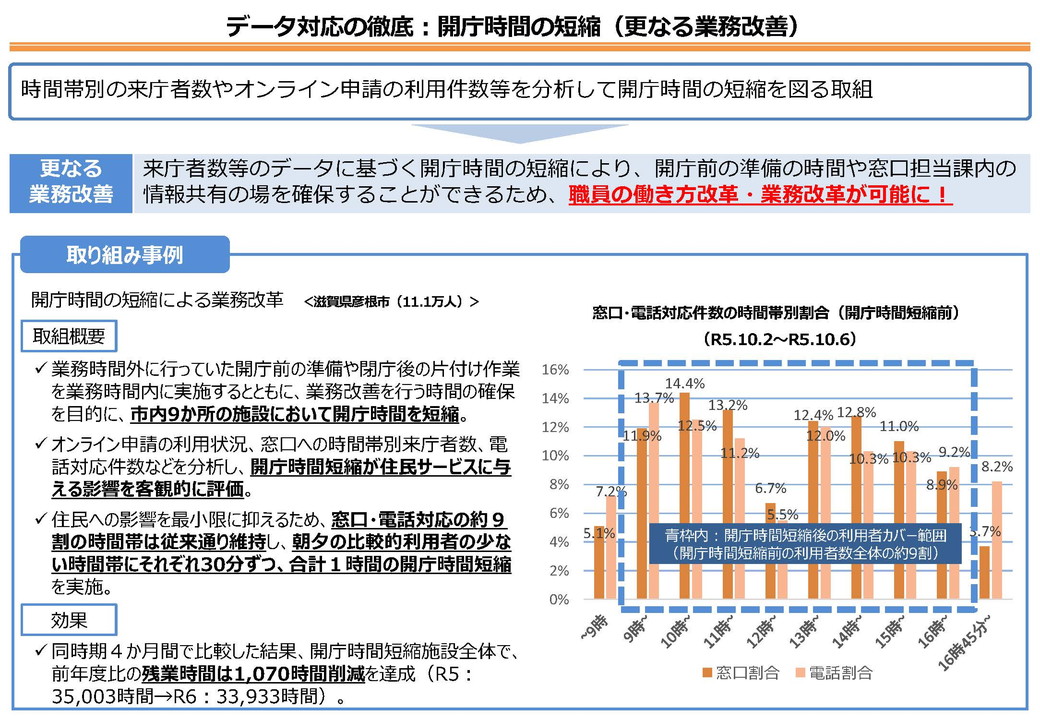 滋賀県彦根市DX推進事例画像1