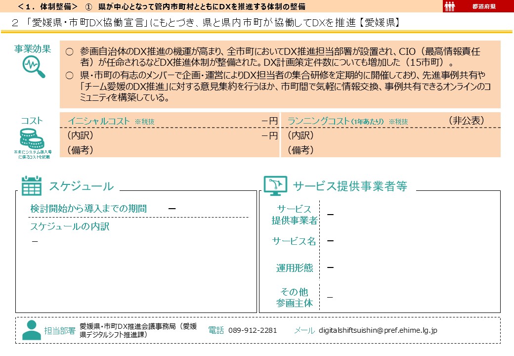 愛媛県・市町DX協働宣言」にもとづき、県と県内市町が協働してDXを推進