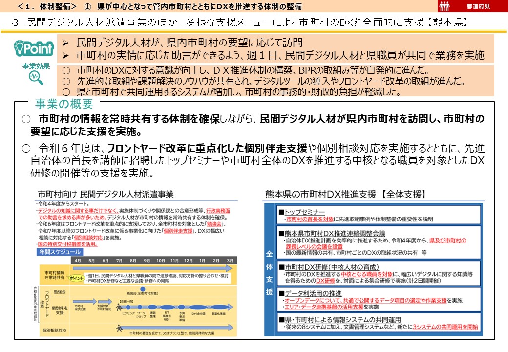 熊本県DX推進事例画像1