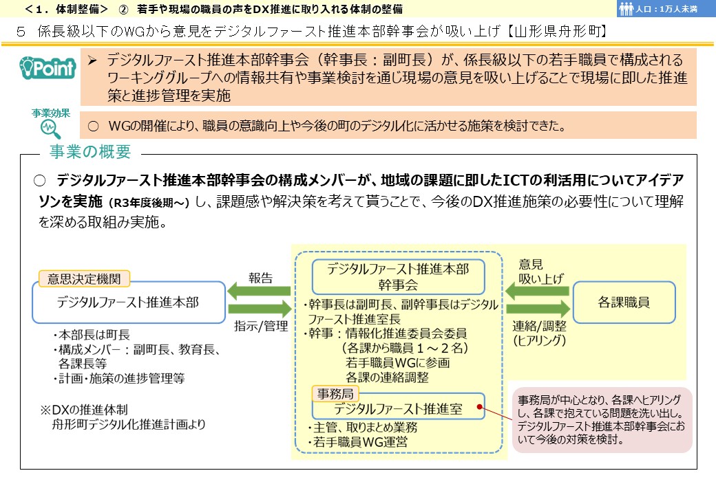 山形県舟形町DX推進事例画像1
