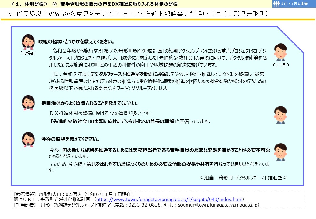 山形県舟形町DX推進事例画像2