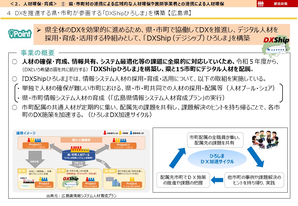広島県DX推進事例画像1