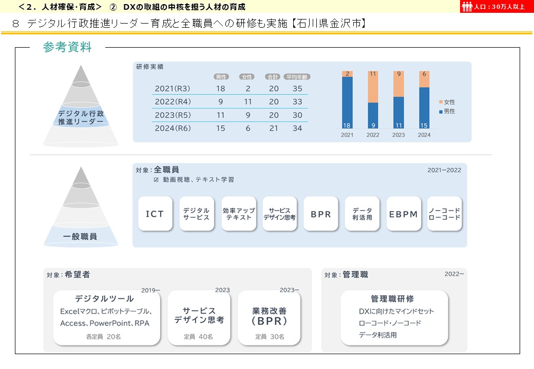 石川県金沢市DX推進事例画像4