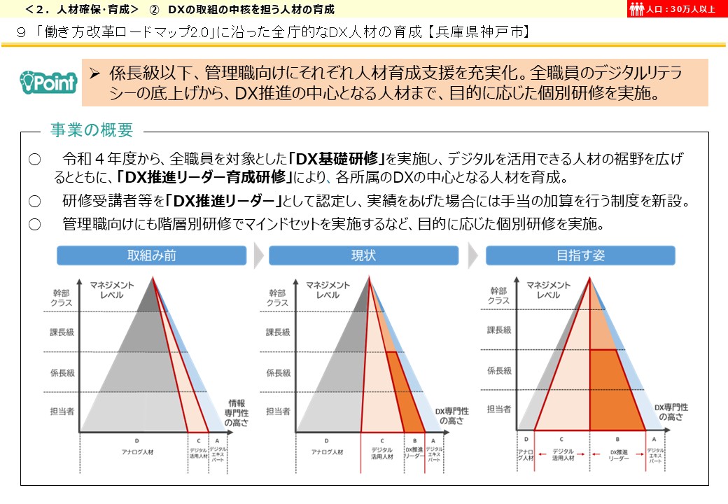 兵庫県神戸市DX推進事例画像1