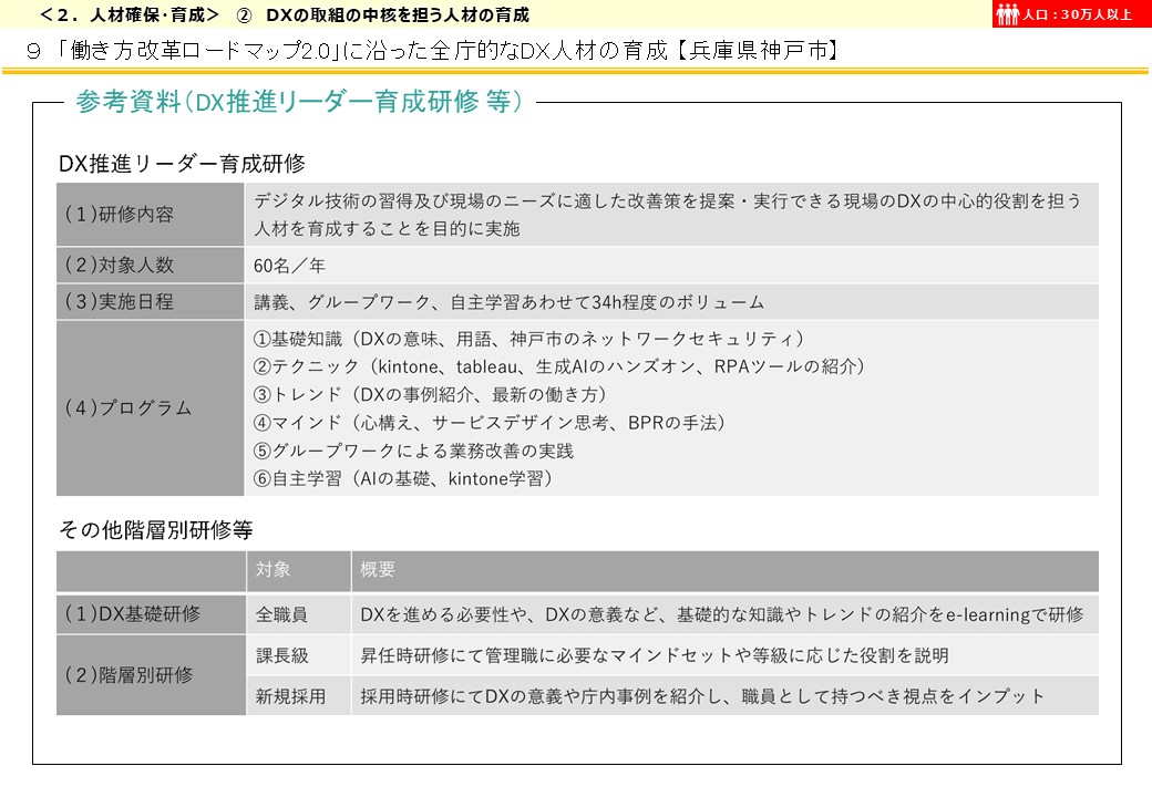 兵庫県神戸市DX推進事例画像5