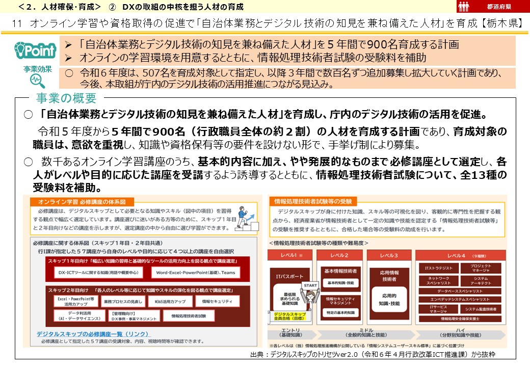 栃木県DX推進事例画像1