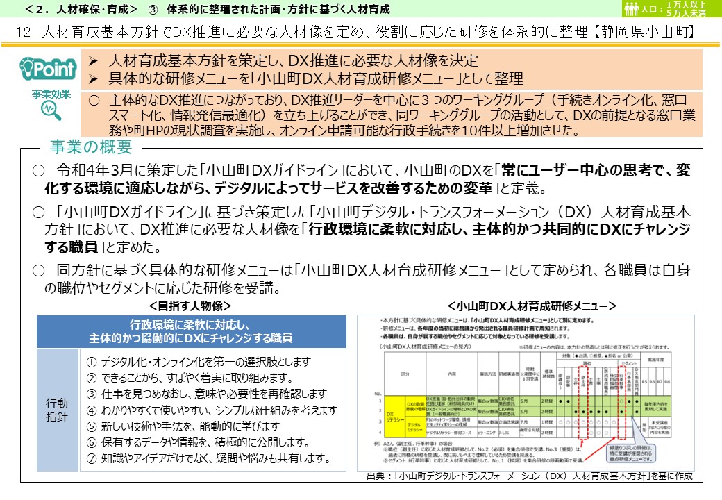 静岡県小山町DX推進事例画像1