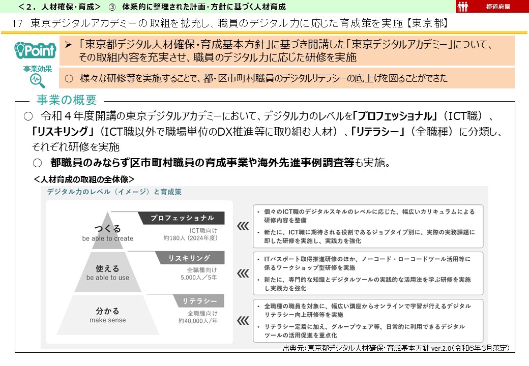 東京都DX推進事例画像1