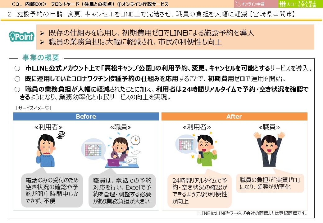 施設予約の申請、変更、キャンセルをLINE上で完結させ、職員の負担を