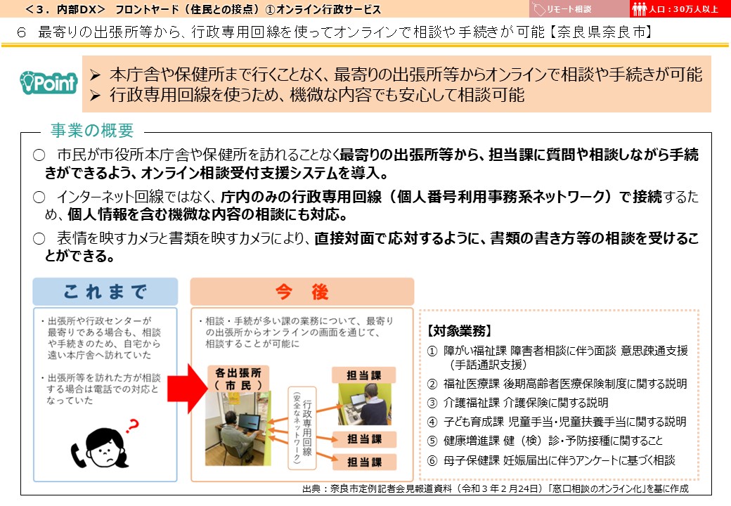 奈良県奈良市DX推進事例画像1
