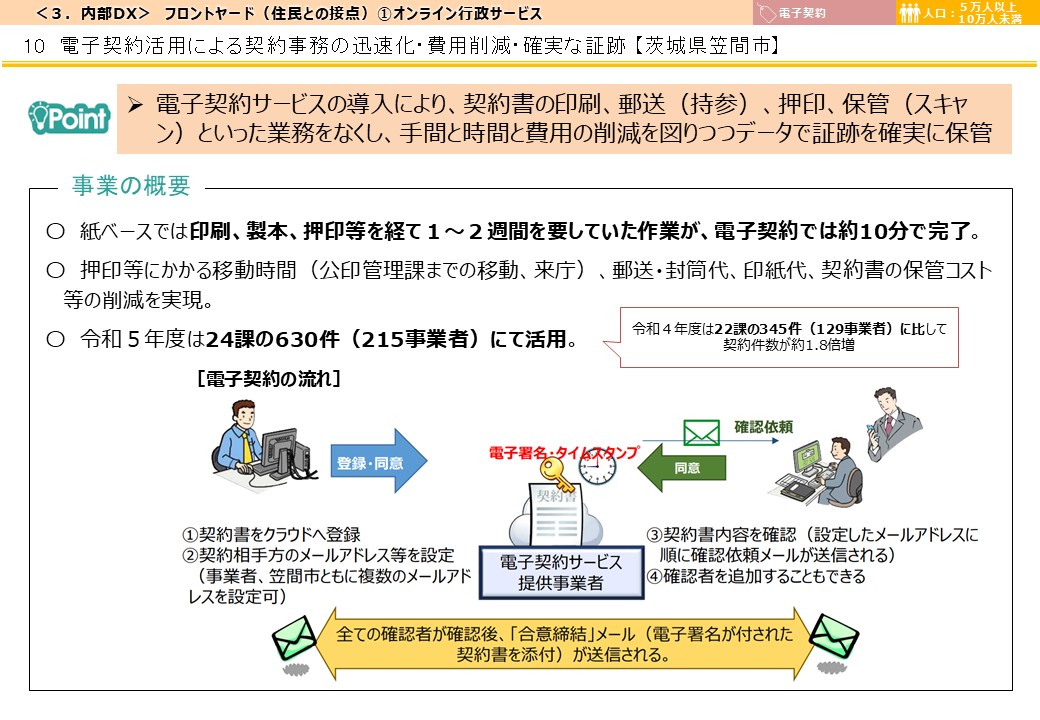 茨城県笠間市DX推進事例画像1