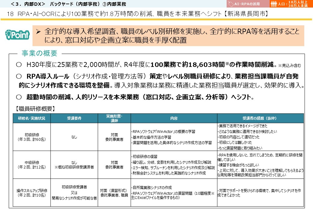 新潟県長岡市DX推進事例画像1