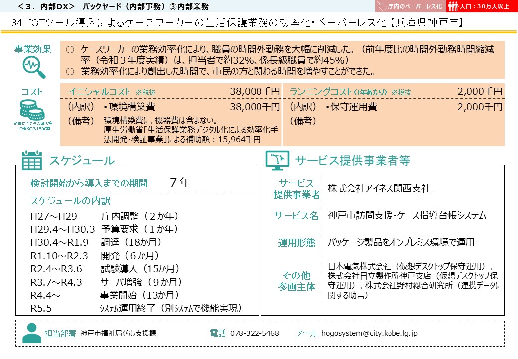 兵庫県神戸市DX推進事例画像2