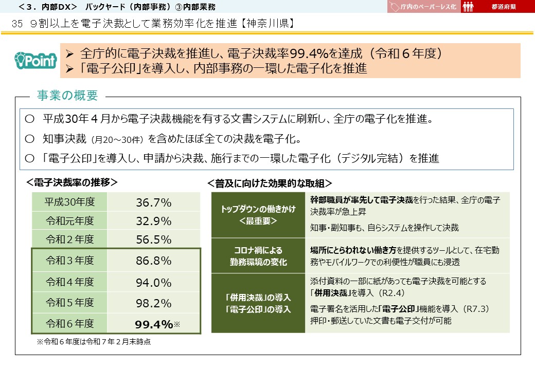 神奈川県DX推進事例画像1