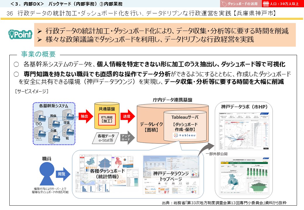 兵庫県神戸市DX推進事例画像1